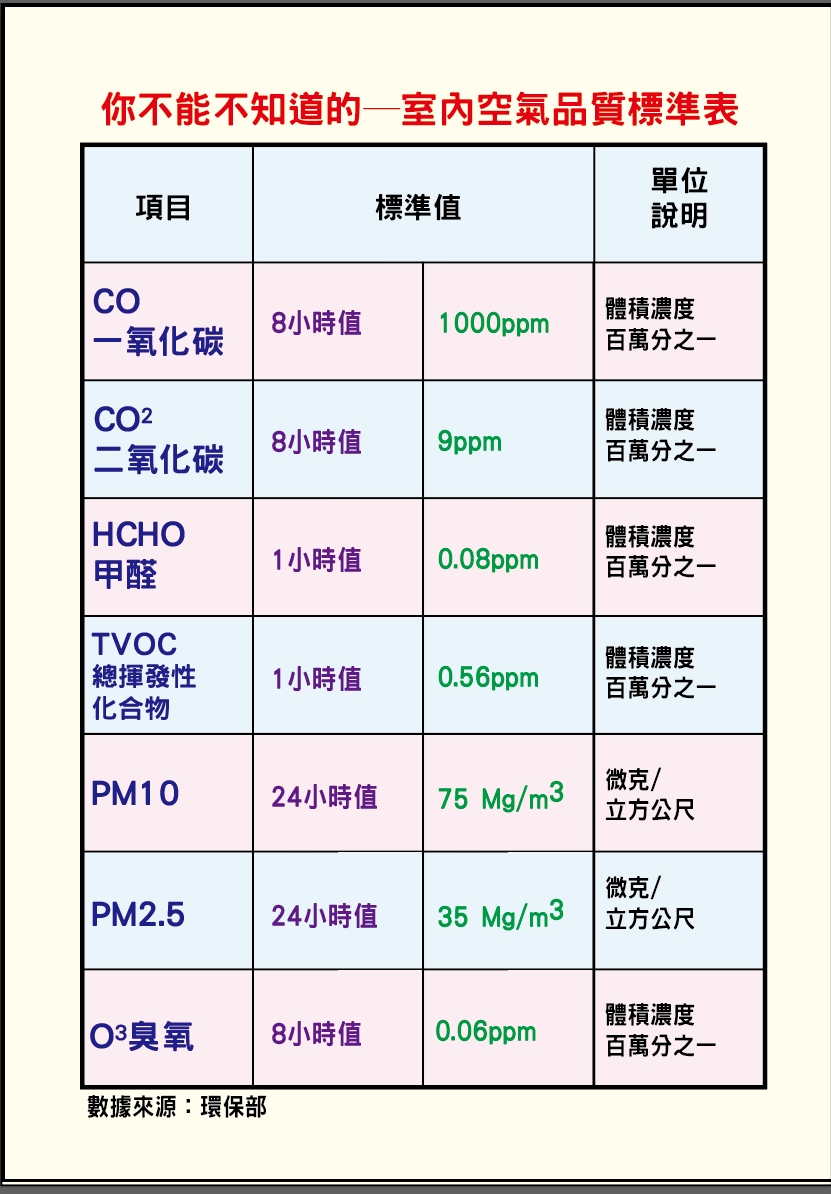 災後除臭
